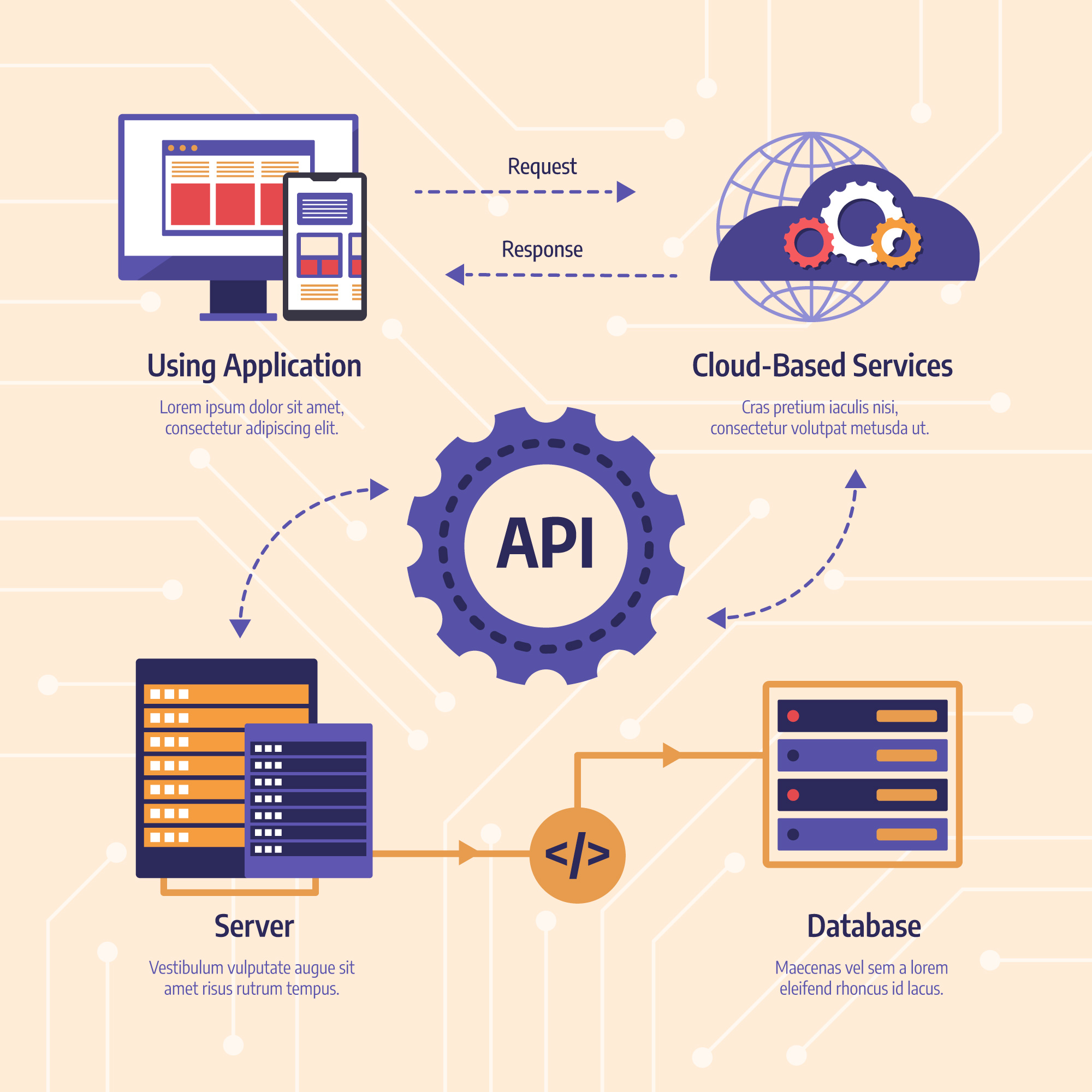 AHMMI's API